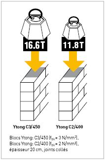 Resistance_Ytong.jpg